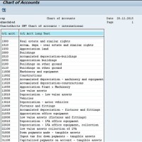 Sap Tcode To Print Chart Of Accounts