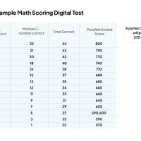 Sat Math 2 Score Chart