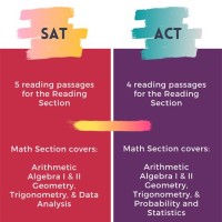 Sat Vs Act Parison Chart