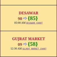 Satta King Hs Gold Chart 2020