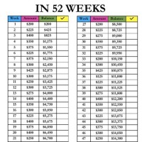 Savings Parison Chart