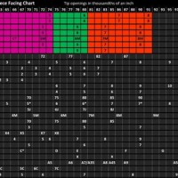 Sax Mouthpiece Facing Chart