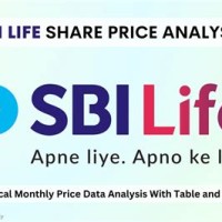 Sbi Life Share Chartink