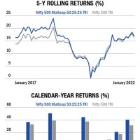 Sbi Mutual Fund Growth Chart