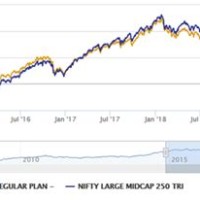 Sbi Mutual Fund Nav Chart Today