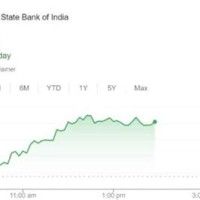 Sbi Share Chartink