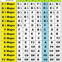 Scale Chart For Piano