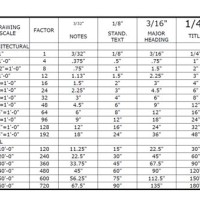 Scale Factor Chart Cad