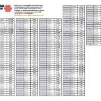 Scc Snow Chain Size Chart