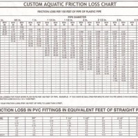 Sch 40 Pvc Pipe Friction Loss Chart