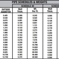 Schedule 40 Aluminum Pipe Size Chart