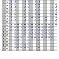 Schedule Of S Chart