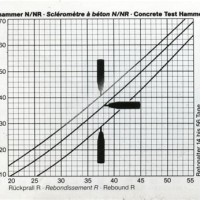 Schmidt Hammer Conversion Chart