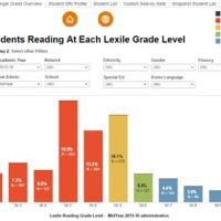 Scholastic Reading Inventory Lexile Chart 2021