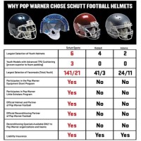 Schutt Football Helmet Size Chart