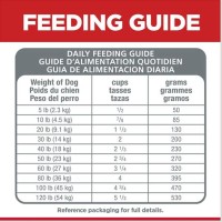 Science T Puppy Feeding Chart