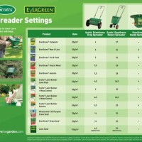 Scotts Edgeguard Spreader Settings Chart