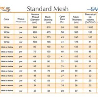 Screen Printing Mesh Conversion Chart