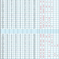 Screen Printing Mesh Tension Chart