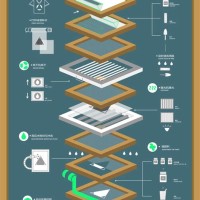 Screen Printing Process Flowchart