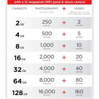 Sd Card Chart Capacity