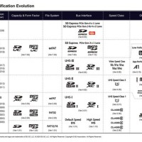 Sd Card Chart