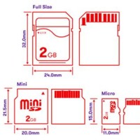 Sd Card Physical Size Chart