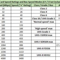 Sd Card Rating Chart