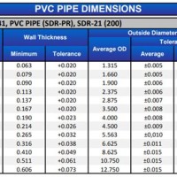 Sdr Pvc Pipe Thickness Chart