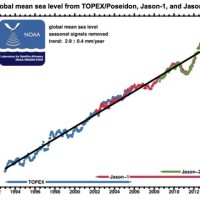 Sea Level Rise Chart Noaa