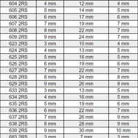 Sealed Bearing Size Chart