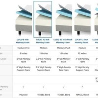 Sealy Mattress Size Chart Singapore