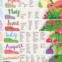 Seasonal Fruits And Vegetables Chart