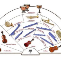 Seating Chart Of The Traditional Symphony Orchestra Where Do Viola Players Sit