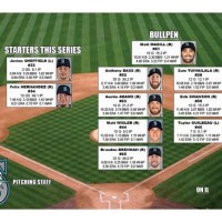 Seattle Mariners Depth Chart Espn