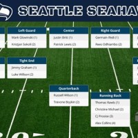 Seattle Seahawks Depth Chart 2016