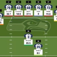 Seattle Seahawks Qb Depth Chart 2018