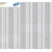 Security Chain Pany Size Chart