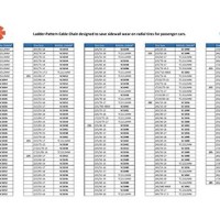 Security Chain Pany Tire Size Chart