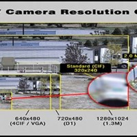 Security Era Resolution Chart