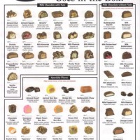 See 8217 S Candy Identification Chart