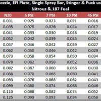 Sel Nitrous Jet Chart