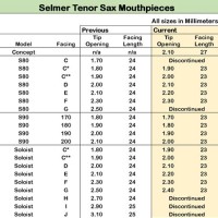 Selmer Soloist Tenor Mouthpiece Chart