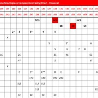 Selmer Soprano Sax Mouthpiece Chart