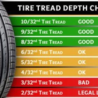 Semi Truck Tire Tread Depth Chart