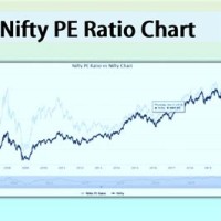 Sen Pe Ratio Chart