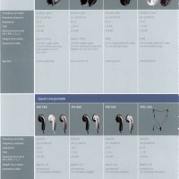 Sennheiser Headphones Parison Chart