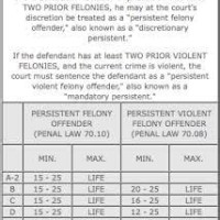 Sentencing Chart New York