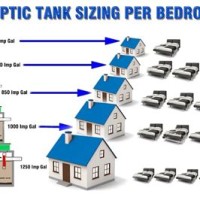 Septic Tank Size Chart