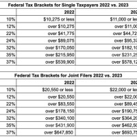 Service Tax Rate Chart 16 17